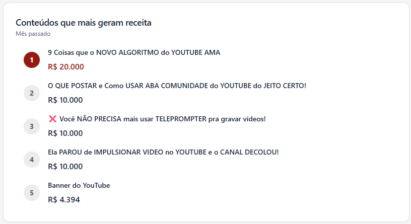 Top vídeos que geraram receita
