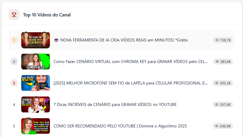 Top vídeos do canal por visualizações